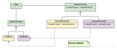 工厂模式在项目策划与公关服务中的应用