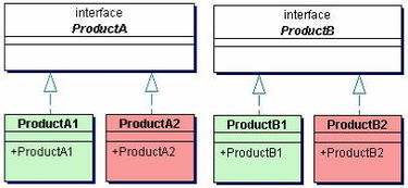 Java设计模式之工厂模式与抽象工厂模式 项目策划与公关服务应用