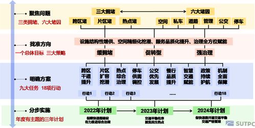 规划咨询服务先行示范 2021深城交典型项目盘点与项目策划公关解析