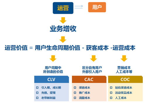 客服通话文本 产品运营、项目策划与公关服务的隐形金矿