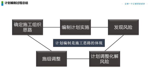 工程项目全周期精益化管理 从前期策划到进度管控的落地实践与公关服务协同