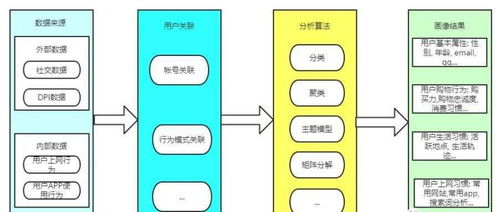 项目经理必修课 用户画像、客户画像与项目策划公关服务
