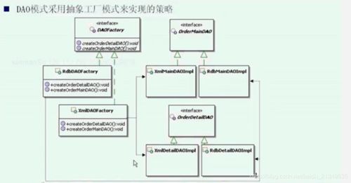 抽象工厂模式在项目策划与公关服务中的进阶应用