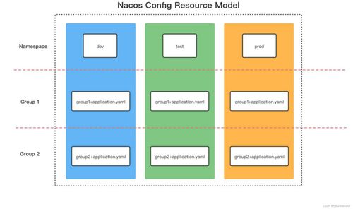 Nacos架构解析 服务发现与配置管理的一致性协议及其在项目策划与公关服务中的应用