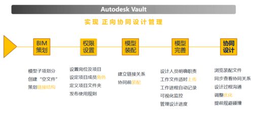 一带一路重点项目BIM正向设计创奇迹 实现不停工停产，项目增值超千万