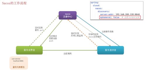 Spring Cloud 核心面试题精解 从组件到高可用实践