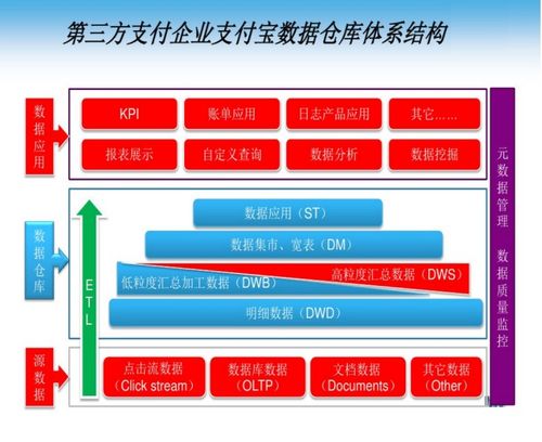 离线数仓项目从理论到实践 从架构设计到隐私计算合规的全面指南