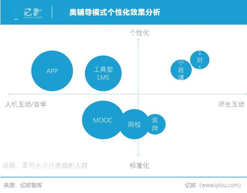 疫情之后的教育行业变革 项目策划与公关服务的重塑与机遇