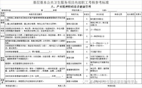 基层基本公共卫生服务项目内部职工绩效考核参考指标体系与项目策划公关服务指南