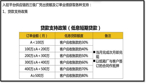 重构纸箱产业未来 宏盛纸箱“共享纸板厂”自运行机制设计
