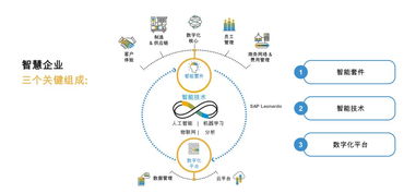 鼎加弘思与SAP联手，共创单杯饮品工业互联新典范