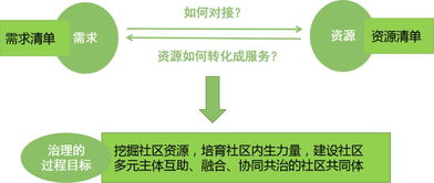 菁英计划线上沙龙 社区治理项目设计与居民动员的破局之道